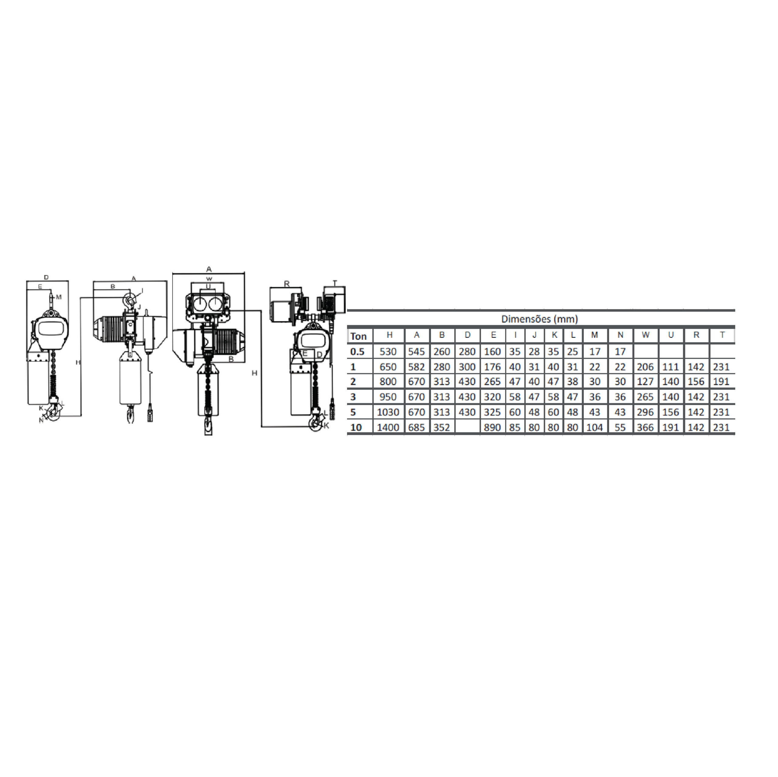 Guincho Elétrico Trifásico com Carro TOHO – 4 m - Image 2