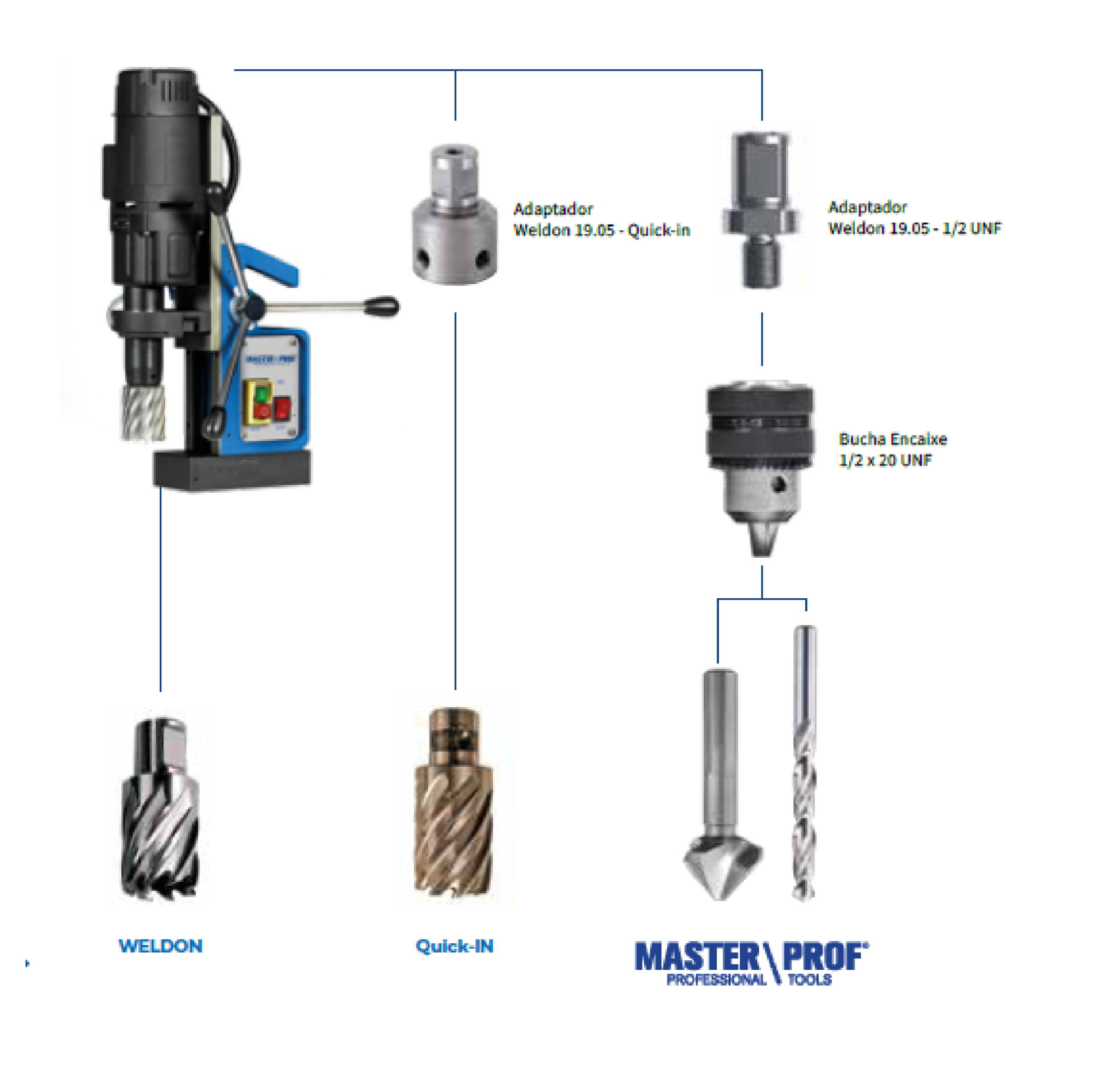 Máquina com Base Magnética 50mm 2 Velocidades MASTER ELITE50 - Image 2
